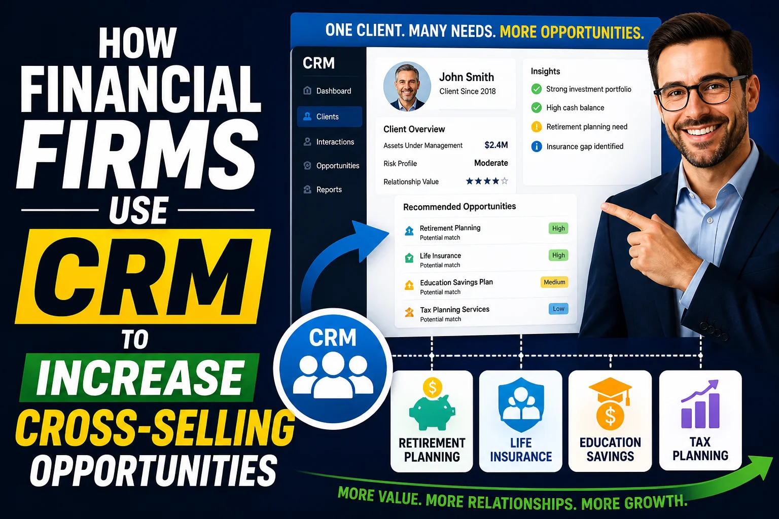 How Financial Firms Use CRM to Increase Cross-Selling Opportunities